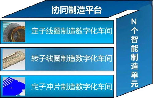 盤點十三五 智能制造數(shù)字化工廠建設與數(shù)字文化創(chuàng)意內容應用服務融合發(fā)展之路